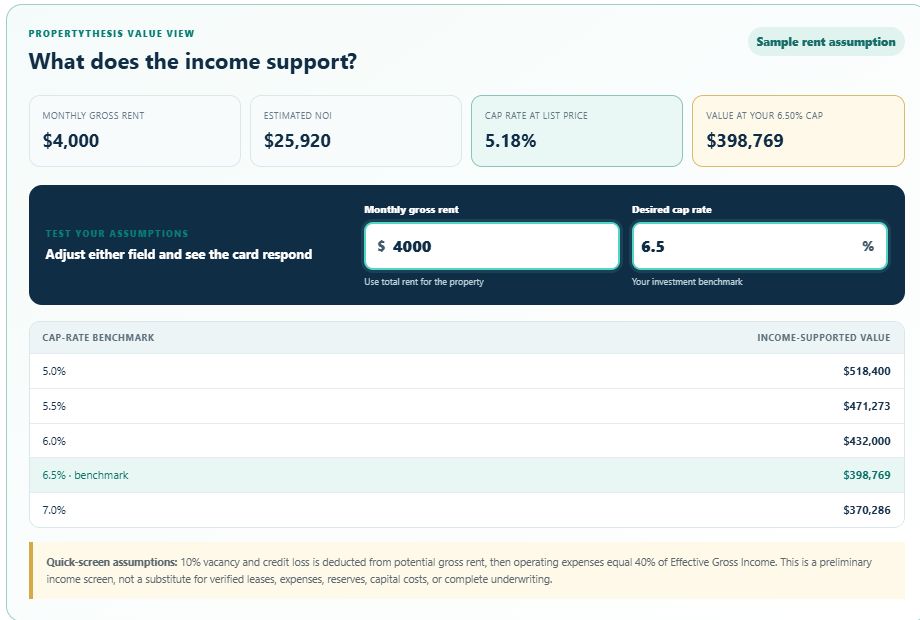 Sample PropertyThesis property card showing rental income, cap rate and income-supported values